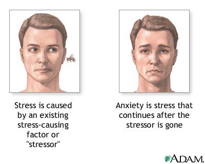 Picture explaining the difference between stress and anxiety.